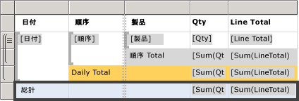 [デザイン] ビュー:基本的なテーブルの総計