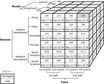 1 つのセルを示すキューブ図