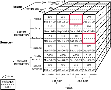 空のセルを示すキューブ図