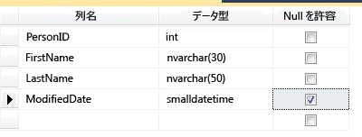 データ型を持つ新しい列がテーブルに追加されます。