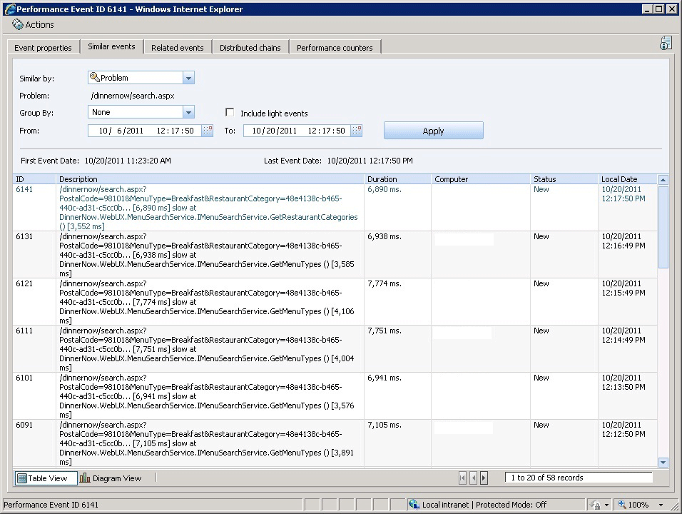 Application Diagnostics 類似イベント タブ