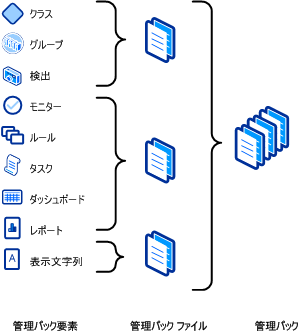 管理パック ファイルと要素