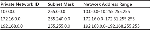 Dd163570.table_c21624382_1(en-us,TechNet.10).png