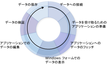 データ サイクル グラフィック