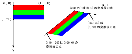 ストライプ