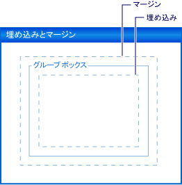 Windows フォーム コントロールのパディングとマージン