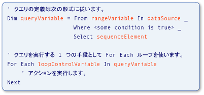 要素が強調表示された擬似コード クエリ。