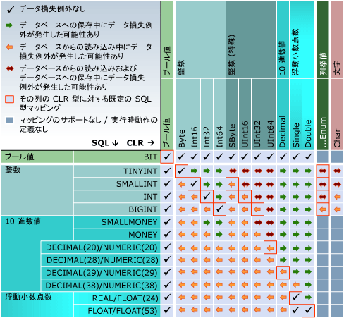 SQL-CLR のマッピング