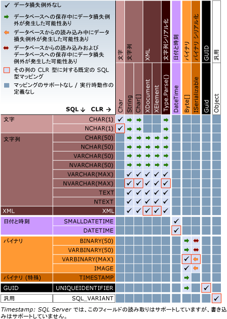 SQL-CLR のマッピング