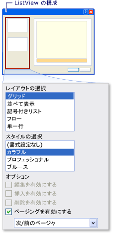 ListView の構成