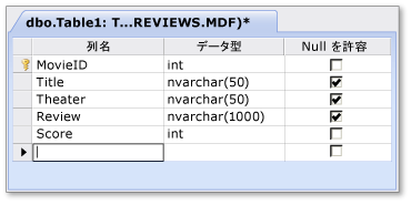 データベース テーブルの作成