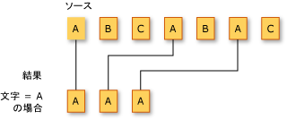 LINQ フィルタ処理操作