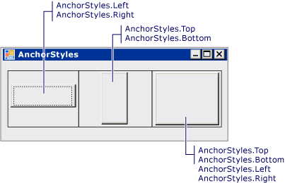 TableLayoutPanel アンカー