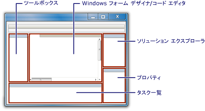 Visual C# 統合開発環境