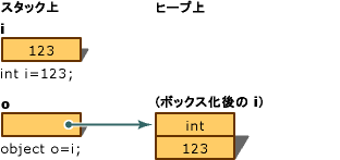 BoxingConversion グラフィック