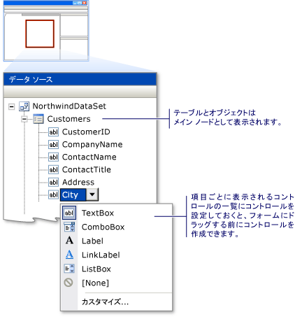 データ ソース ウィンドウ