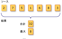 LINQ 集計操作