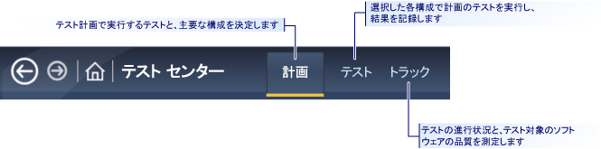 テスト作業の定義