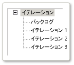 既定のアジャイル イテレーション