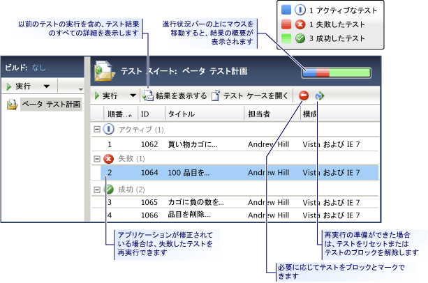 テスト結果の表示