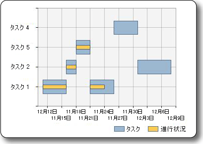 範囲横棒グラフの図