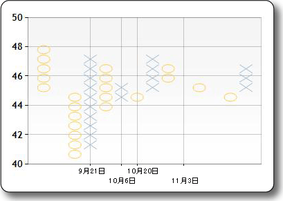 ポイント アンド フィギュア チャートの図