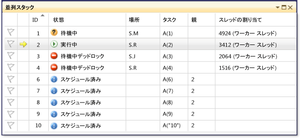 4 つの状態のタスクがある並列スタック ウィンドウ