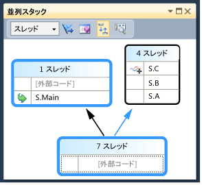 青で強調表示されたメイン スレッドがあるスタック