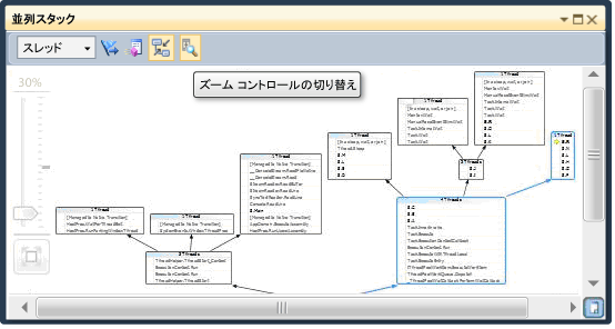 左右に並べて表示したスタックの拡大/縮小