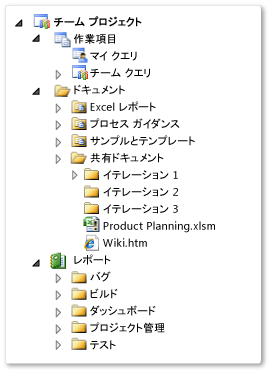 アジャイル チーム プロジェクトの成果物の構造