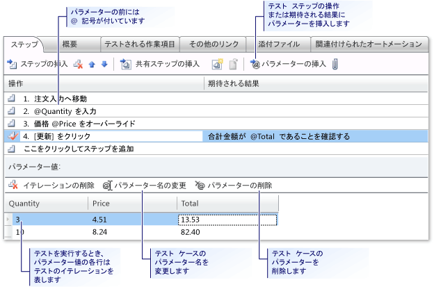 テスト ケースへのパラメーターの追加