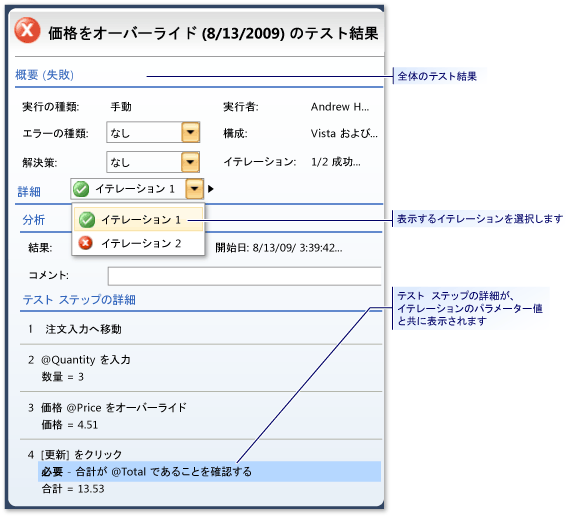 イテレーションを含むテストのテスト結果を表示する