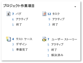 プロジェクトの作業項目 Web パーツ