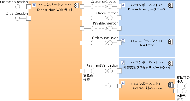 支払いシステムの外部コンポーネント