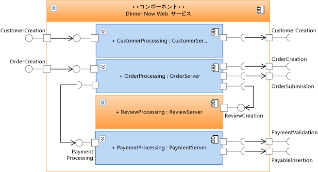 UML コンポーネント図