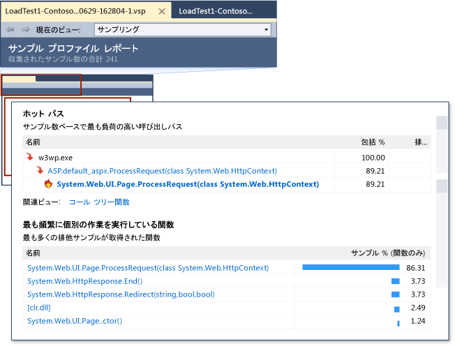 ASP.NET プロファイラーのパフォーマンス レポート