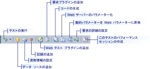 Web パフォーマンス テスト ツール バー