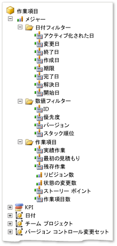 "作業項目" メジャー グループ