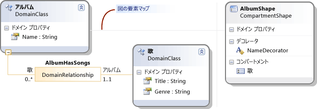 図形マップ