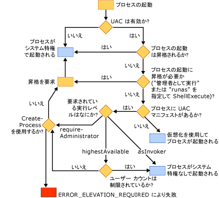 Windows Vista ローダーの動作