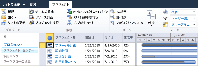 アジャイル計画の更新を使用したプロジェクト ポートフォリオ