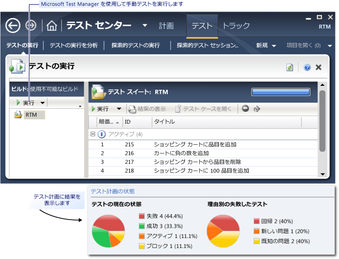 手動テストの実行