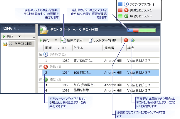 テスト結果の表示