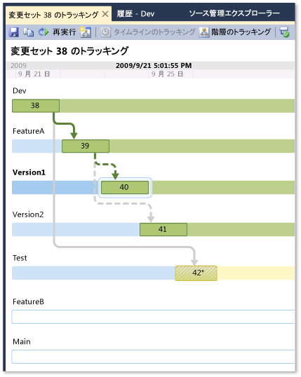 タイムライン ビューの [変更セットのトラッキング] ウィンドウ