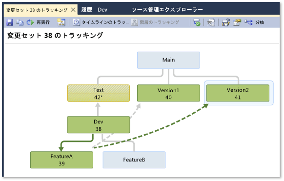 [変更セットのトラッキング] ウィンドウ