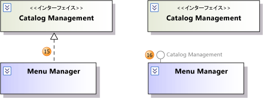 コネクタとロリポップで示された実現