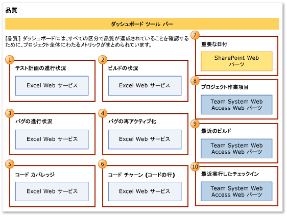 製品品質ダッシュボード