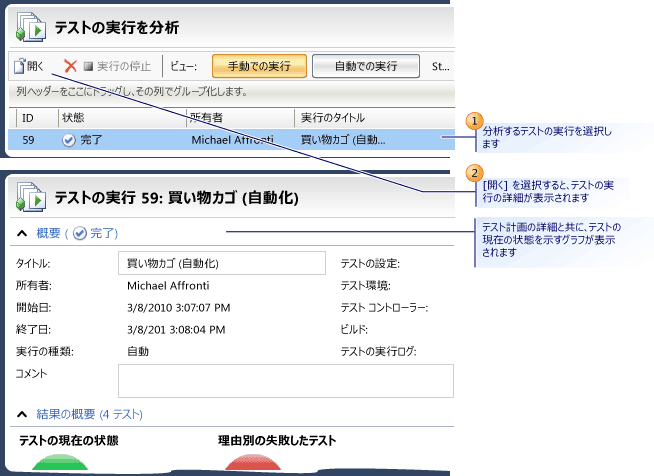 テストの実行を分析