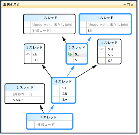 並列スタックの実行パス