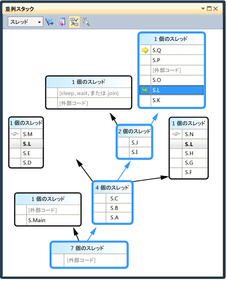 並列スタックの実行パス